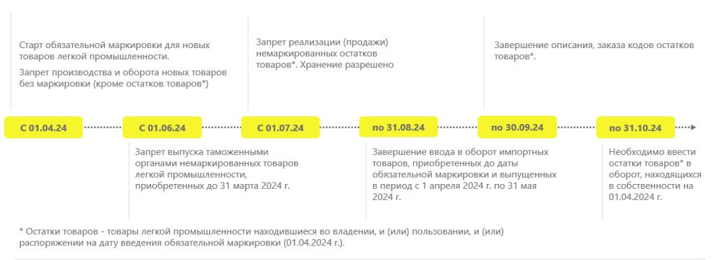 маркировка легкой промышленности