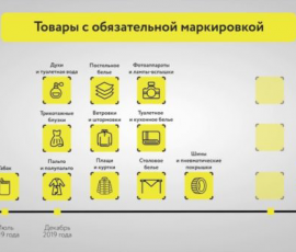 парфюм, текстиль, шины и фотокамеры: определены этапы маркировки - фото - 1